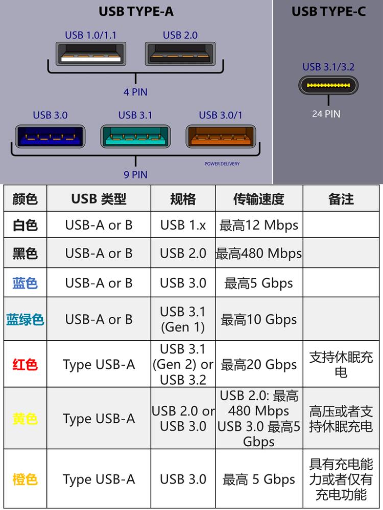 usb数据线怎么辨别正负极图解,怎么辨别数据线是usb3.0