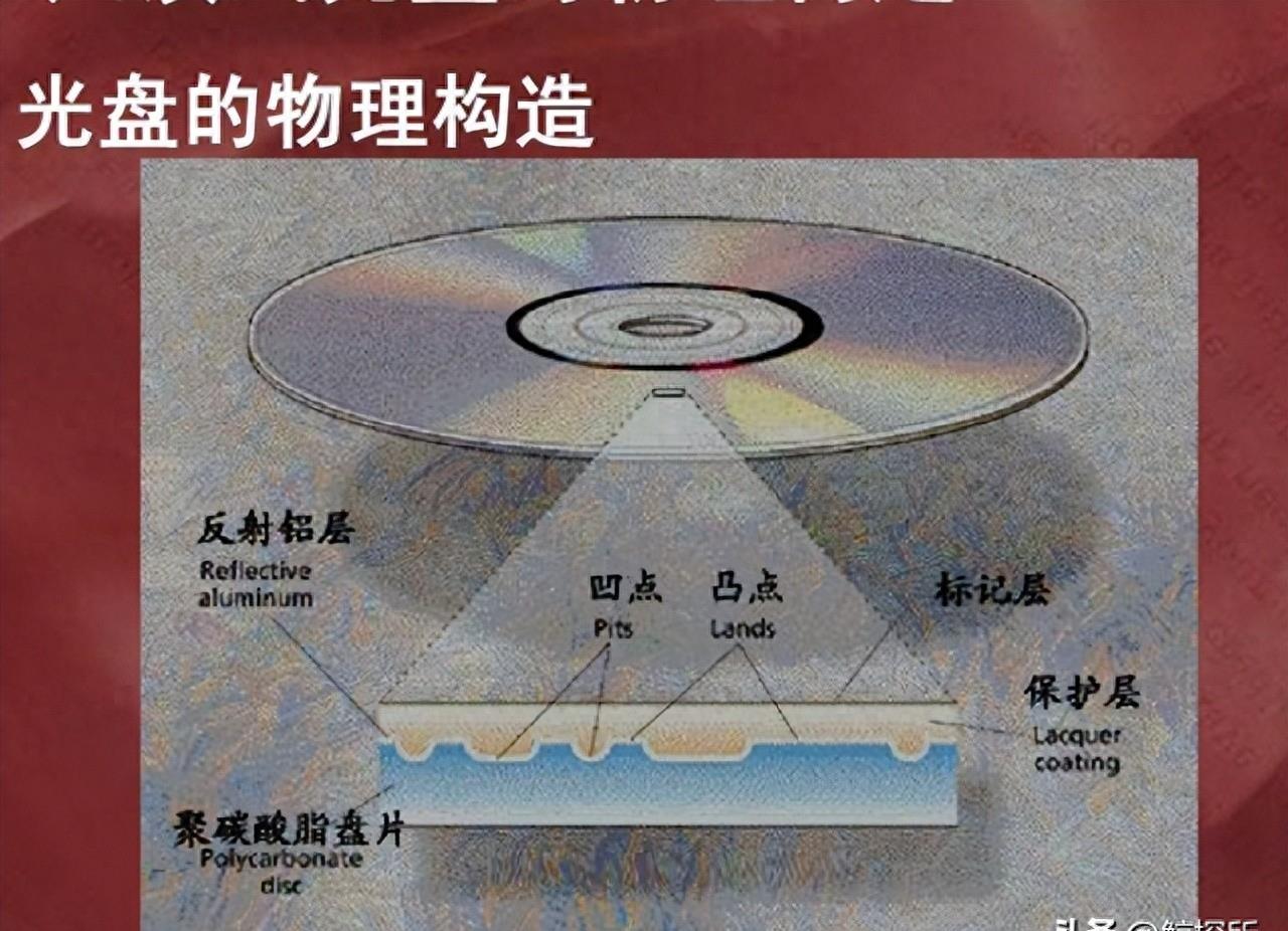 把旧光盘变废为宝,废旧光盘的回收