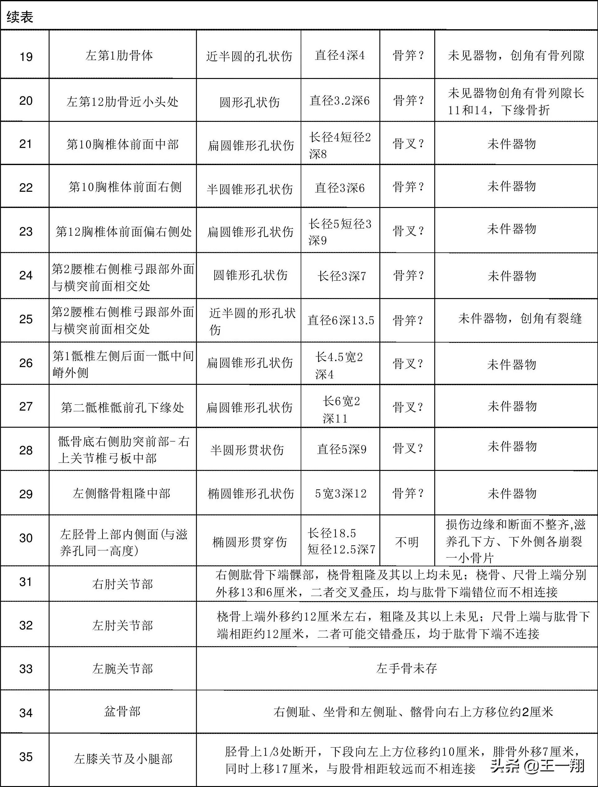 挖出500年前女尸,挖出500年前的古女尸