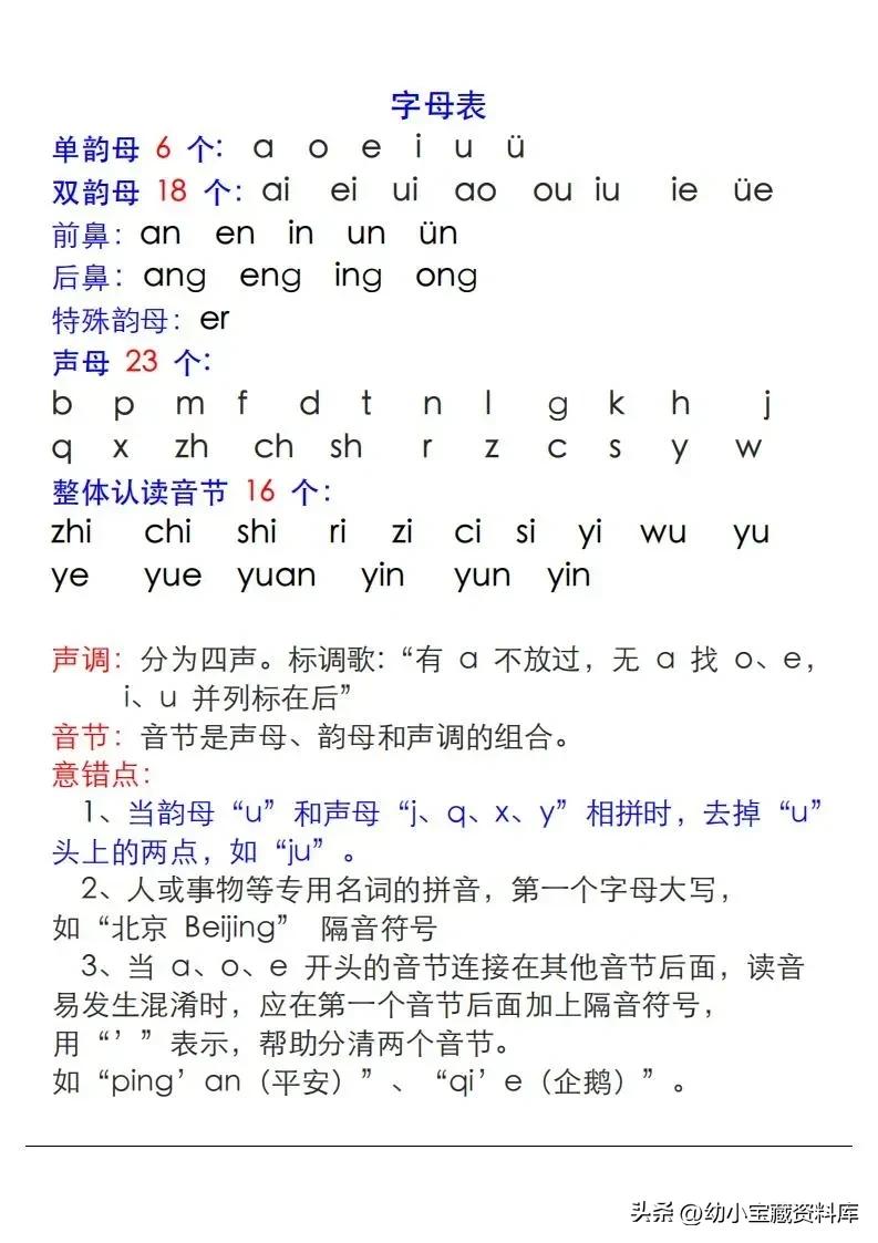 小学生拼音字母表读音,拼音三拼音节表
