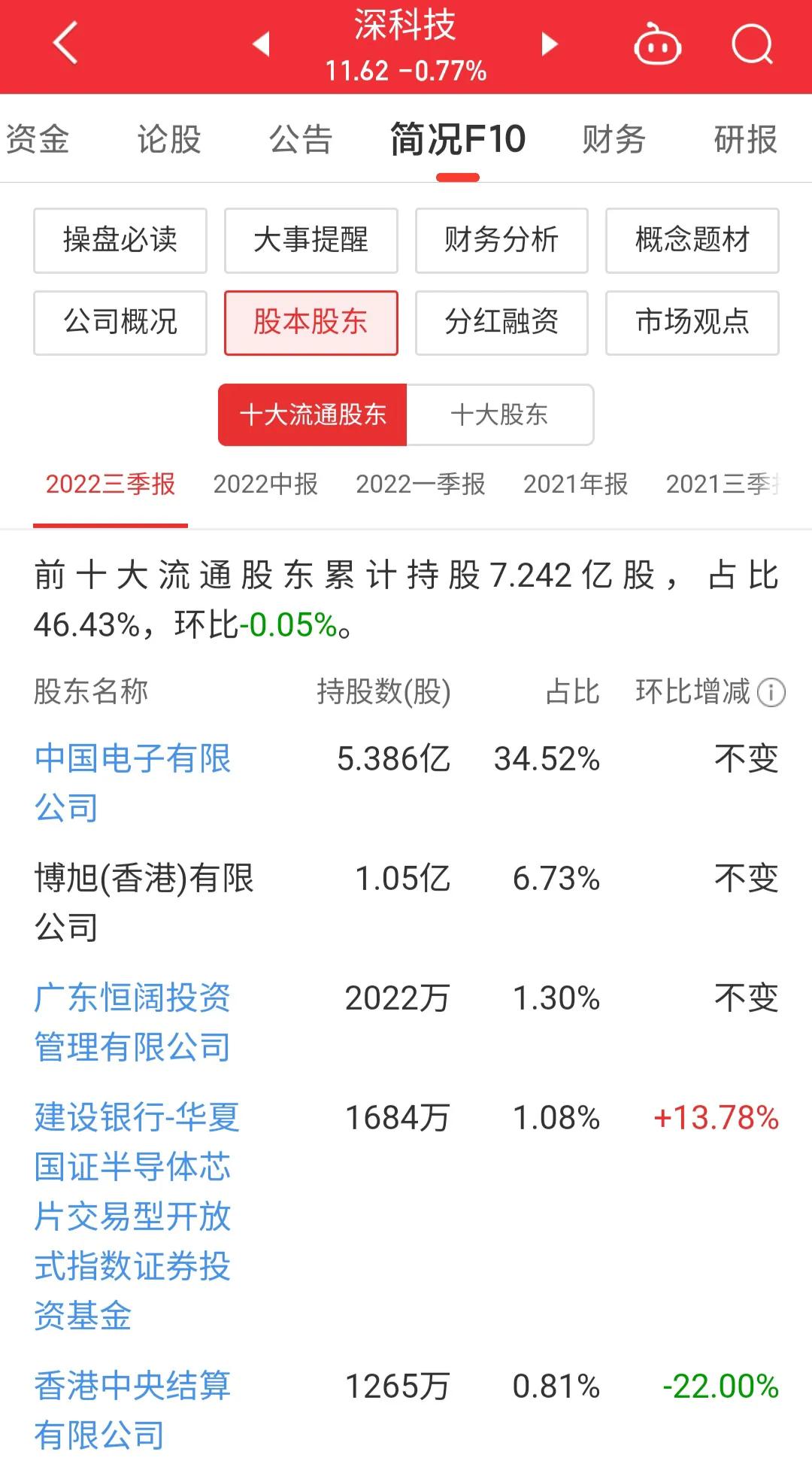 000021深科技股怎么样,000021深科技值得买吗
