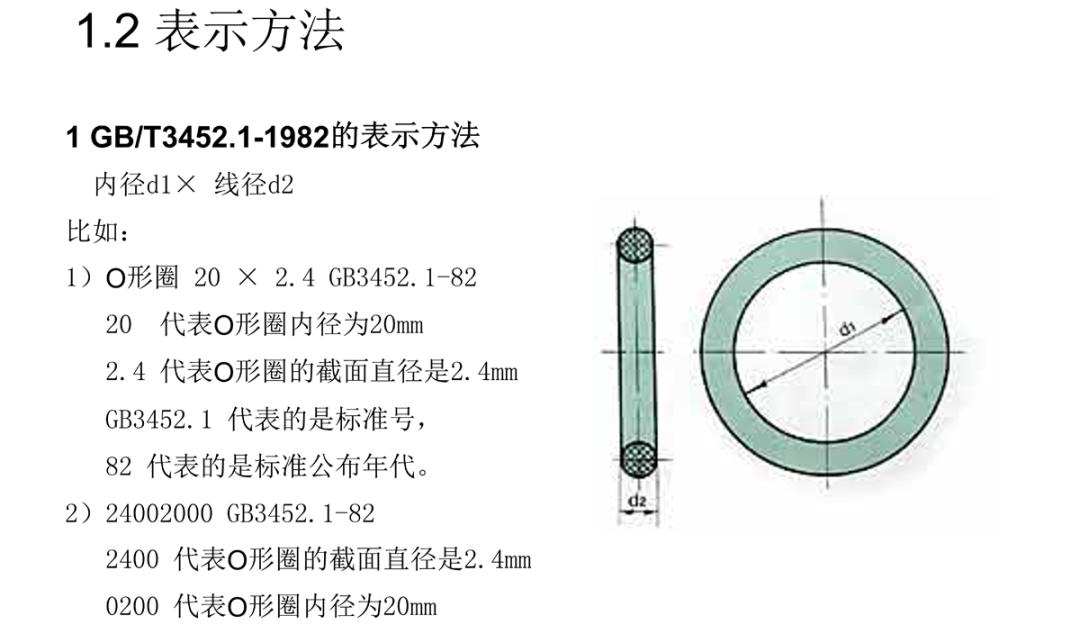 法兰o型密封圈对照表,o型密封圈规格型号表