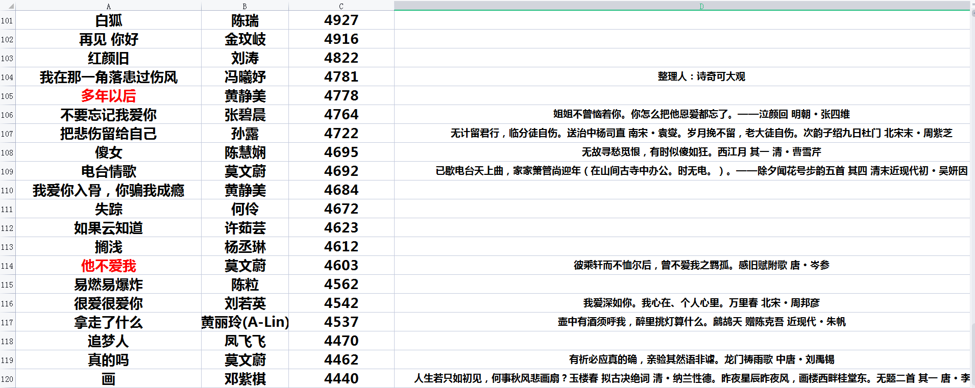 必听的100首歌歌名,必听100歌单