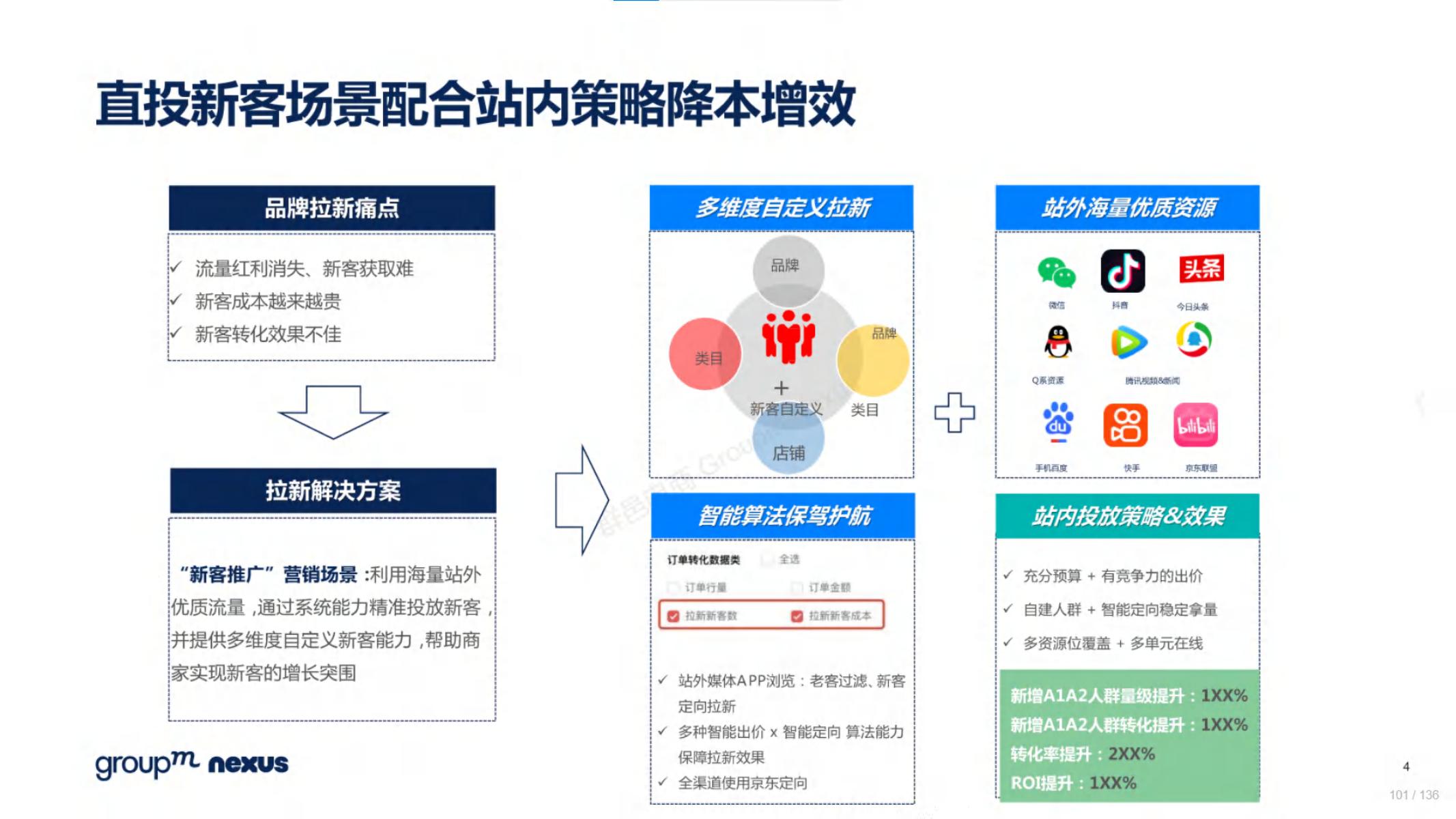 618电商营销视频,618电商调研报告