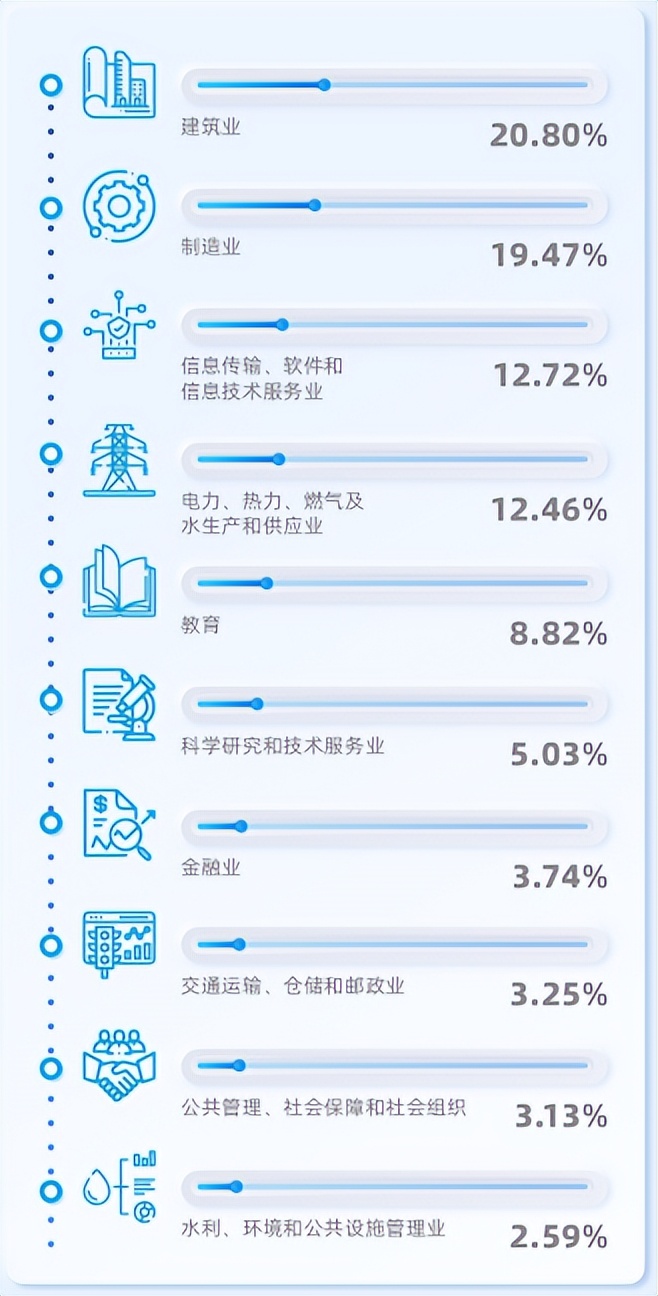 长沙理工大学在湖南省排第几，这所高校的综合实力怎么样!