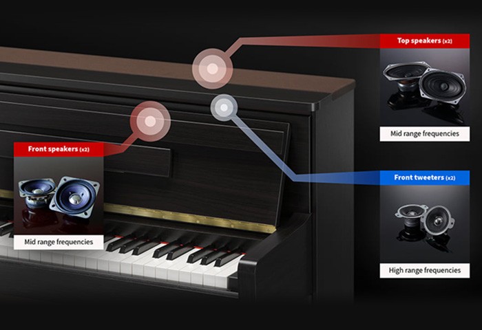 三万的kawai高端旗舰电钢琴怎么样？强烈推荐KawaiCA901！