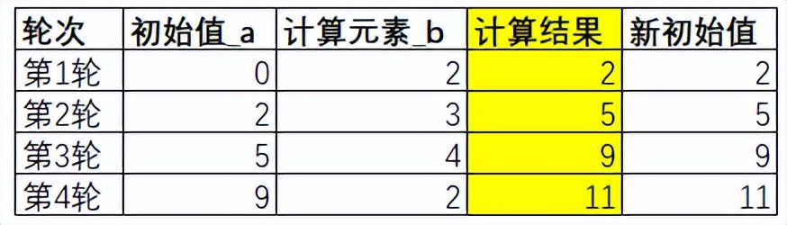 scan和lambda函数,lambda函数有什么作用