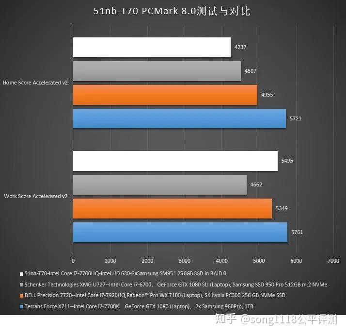 经典笔电复刻机51nbT70评测：依然可以ThinkPad！