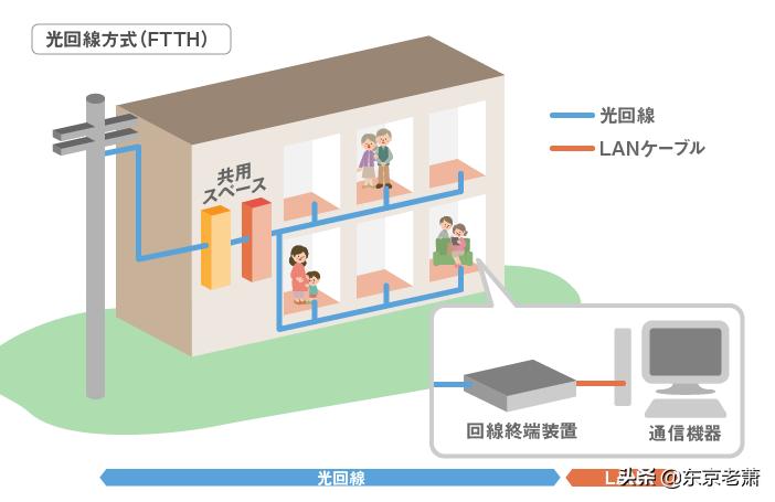 价值三万人民币——登陆日本后必做五件事儿