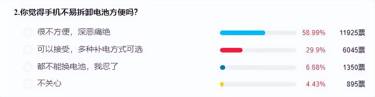 欧盟可拆卸电池手机法规通过了没,欧盟或强制手机可拆卸电池