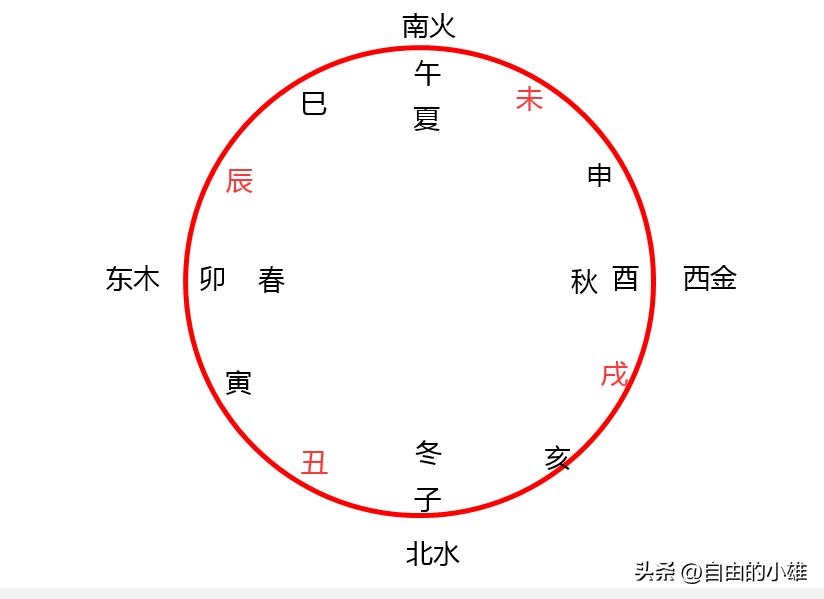 十天干和十二地支对照表,十天干和十二地支阴阳五行对照