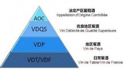 15秒看懂葡萄酒的酿造,一分钟看懂红酒标准瓶