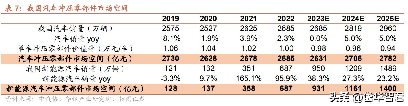 特斯拉一体化压铸龙头股,特斯拉一体化压铸技术龙头