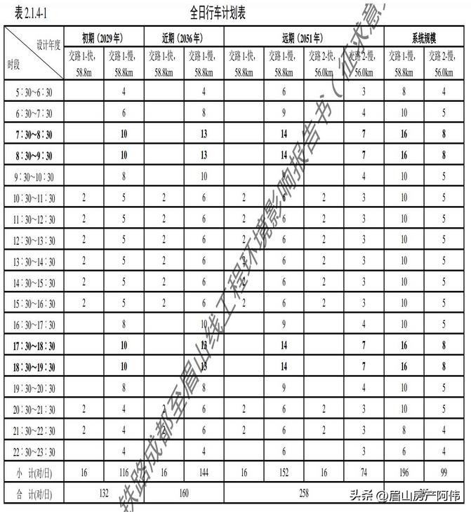 成眉s5市域铁路110kv主变电所系统,成眉市域铁路s5线成都段最新消息