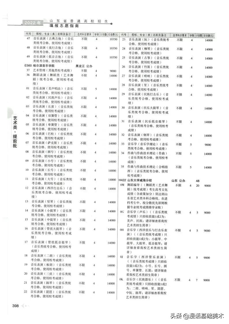 2023年美术高考政策山东,2022年山东美术联考合格分数线