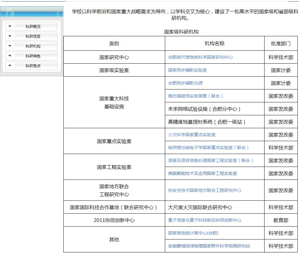 中科大国家实验室图片,中科大科研项目