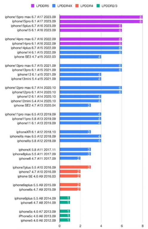 iphone15type-c鍜屾櫘閫歵ypec鍖哄埆,鑻规灉15鐢╰ype-c鎺ュ彛杞崲鍣ㄤ笉濂界敤