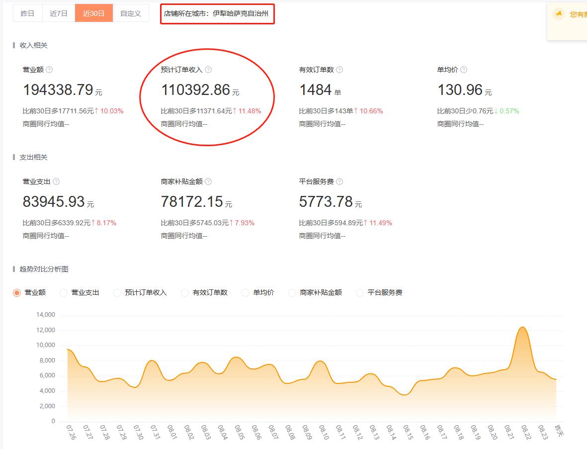 美团线上美妆创业,网上互联网美业创业项目