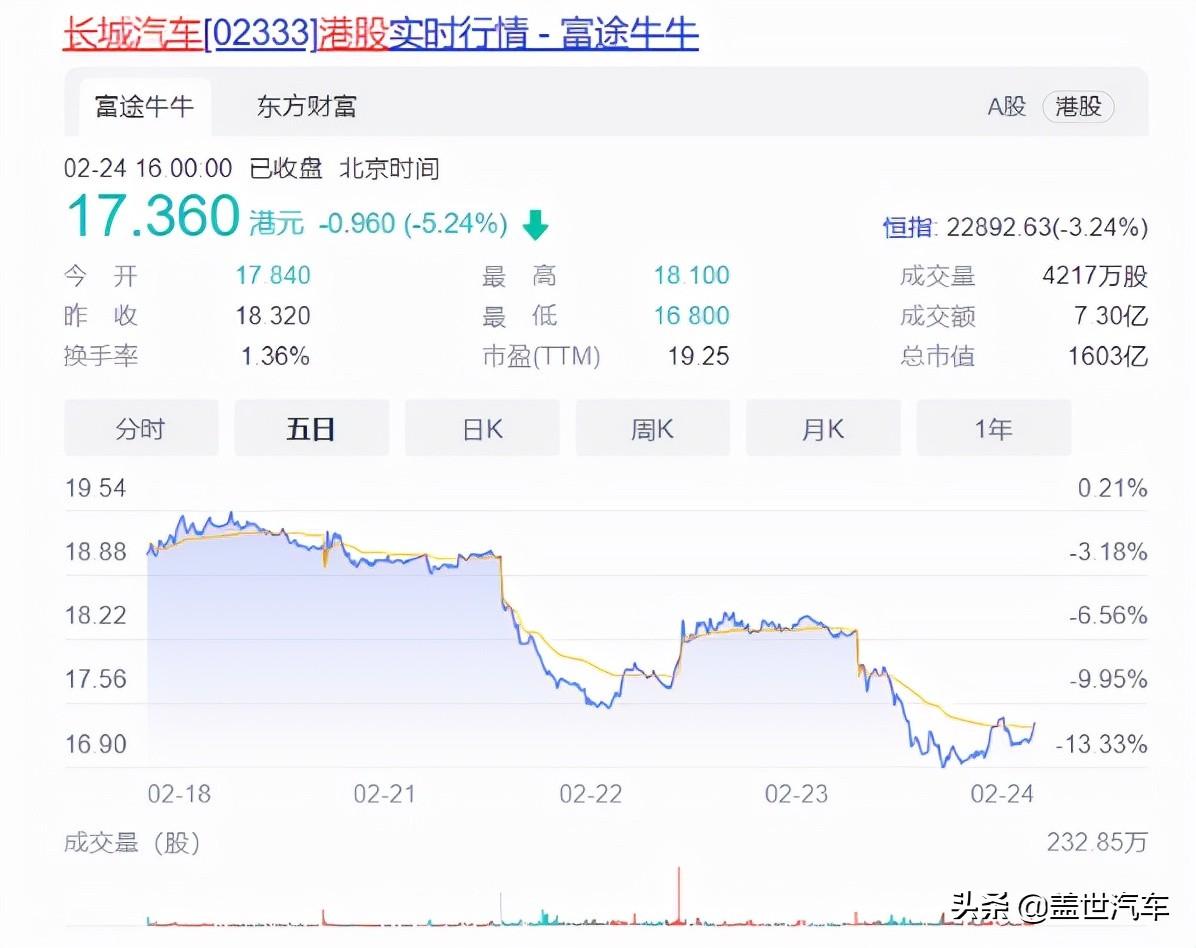 俄乌冲突加剧德国汽车困境,俄乌冲突影响其汽车工业吗