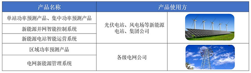 国能日新上市估值,ipo报价过高和过低