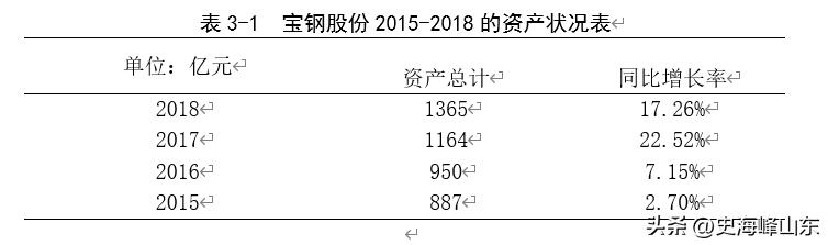 宝钢股份股票搜狐,ipo股票有哪些