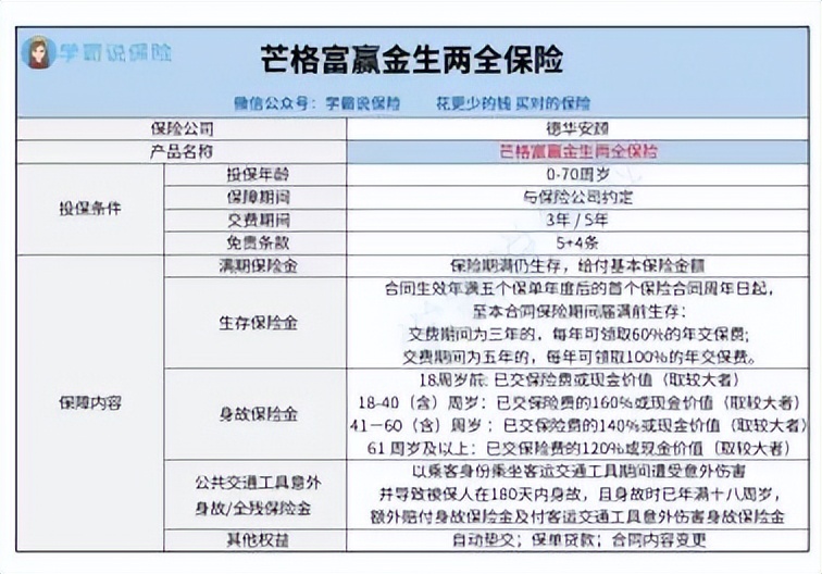 德华安顾人寿保险富利芒格,德华安顾安享金生年金保险怎么样