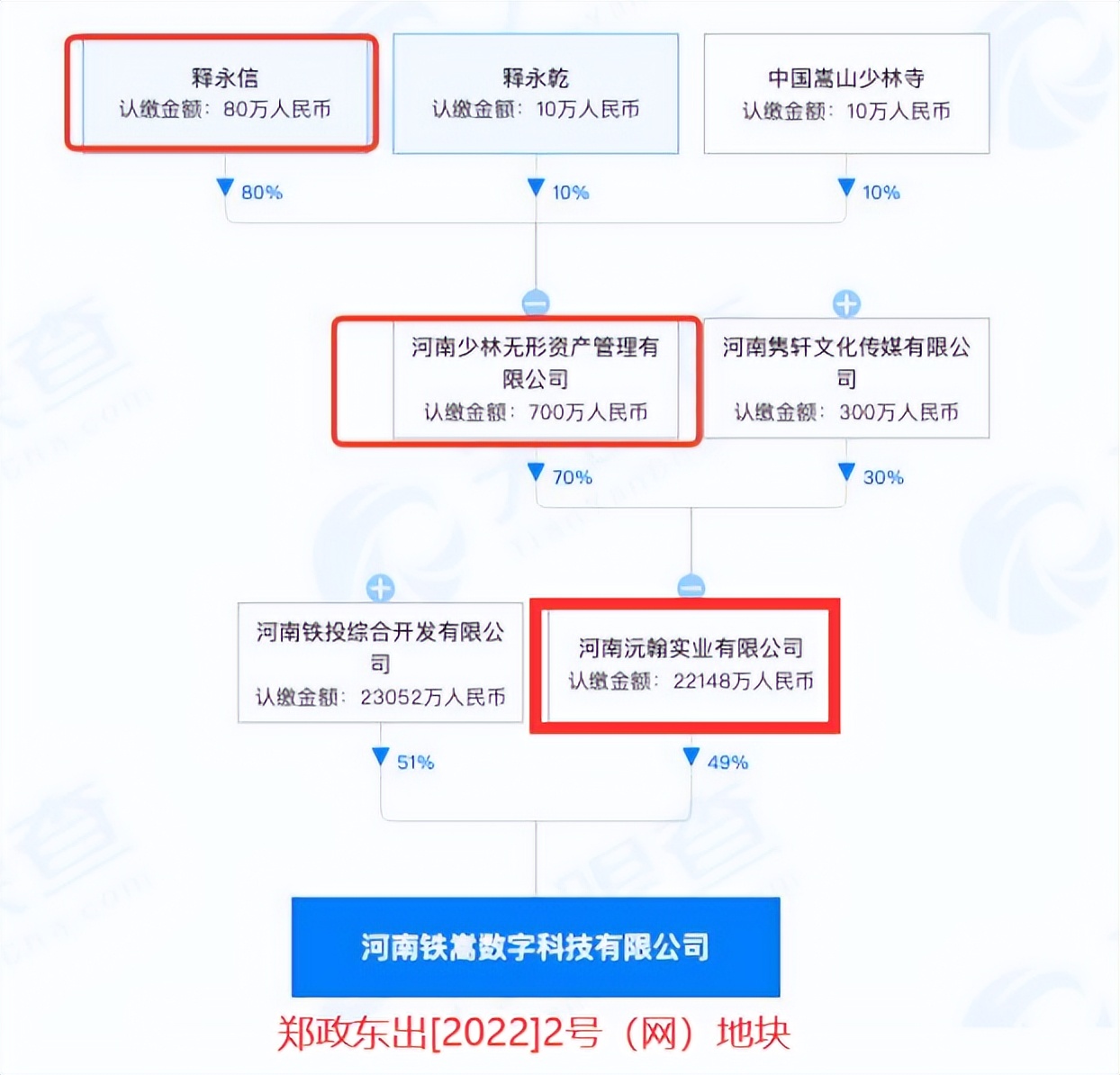 相关方回应少林寺进军房地产传言,少林寺进军房地产说明什么