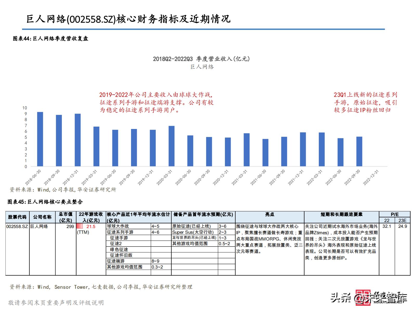 2021游戏板块投资,2023游戏投资
