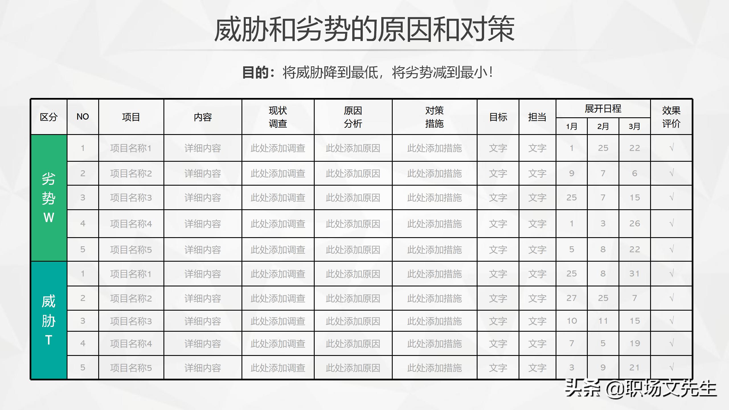swot分析法ppt模板免费下载,swot分析ppt模板教程