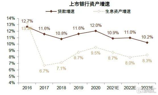 2022年银行走势,2020年银行大拐点