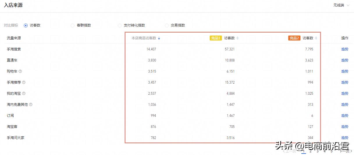 淘宝竞品分析和竞店分析的区别,怎么快速选对淘宝竞品店铺
