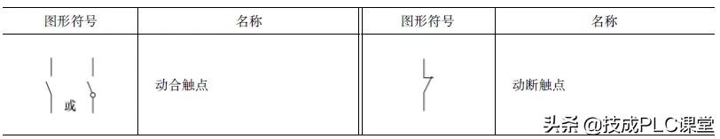 教你三步看懂电路图电气符号,电路图中常用电气符号及字母符号