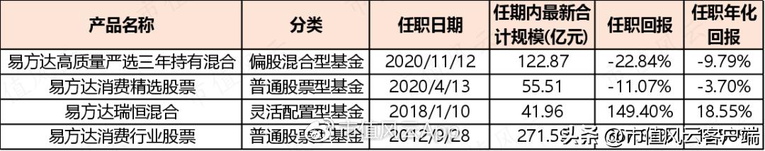 封闭三年的基金一直跌可以取出吗,封闭三年的基金赎回还是继续持有
