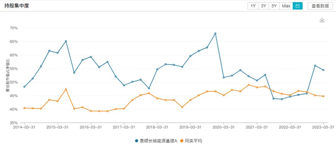 今年市场，可能还是更偏爱鲍无可们？