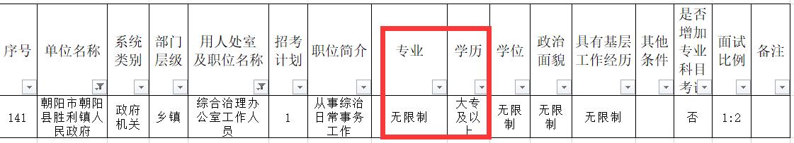 2022年辽宁省公务员考试岗位明细,2021辽宁公务员职位分析