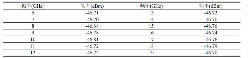 《电子学报》60周年|基于微波光子的卫星通信载荷架构及关键技术