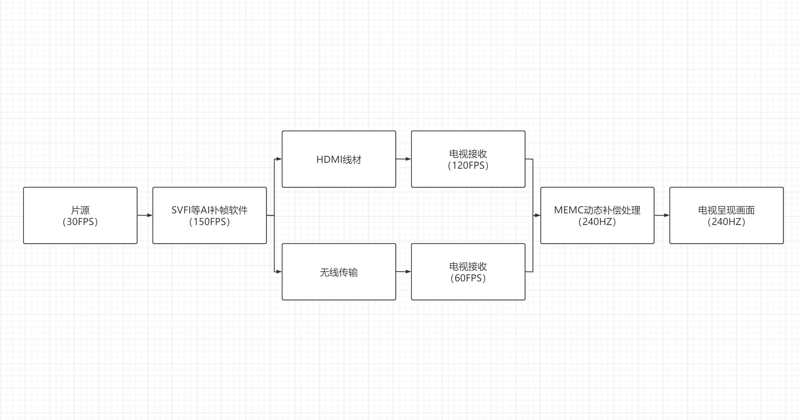 4k240hz高刷电视机推荐,最值得推荐120hz高刷电视机