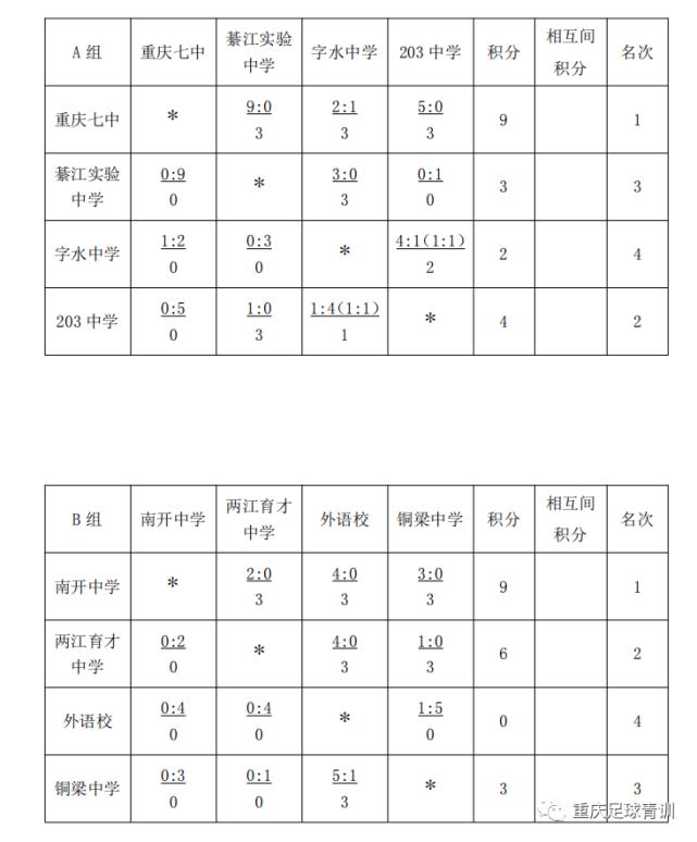 重庆辅仁足球比赛视频,重庆辅仁青少年足球联赛