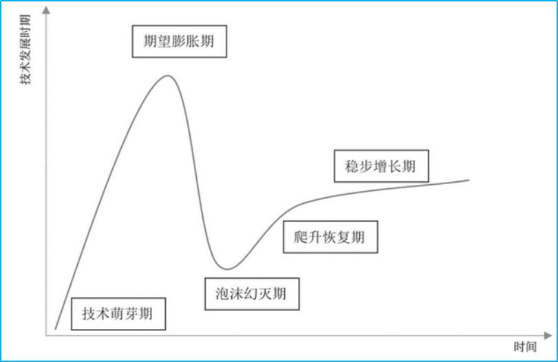 商业模式创新的六大误区,商业模式怎么破局