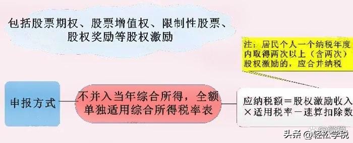2020年企业最全最优税收优惠表,企业申请税收减免要去哪里