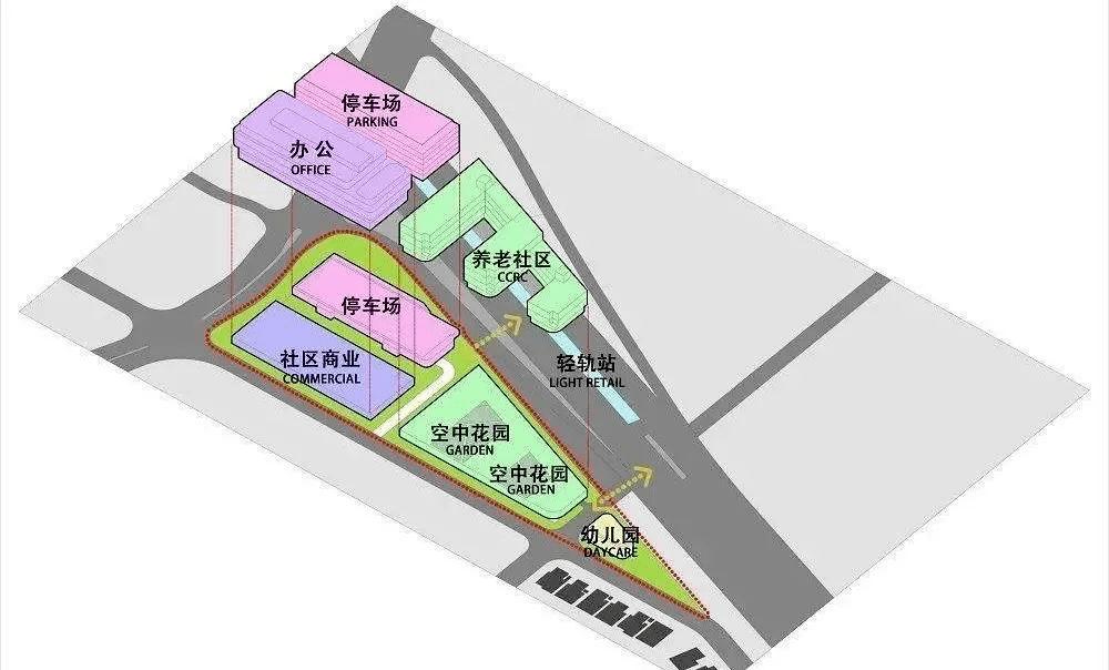 商业投资下一个风口,商业地产新经济增长点