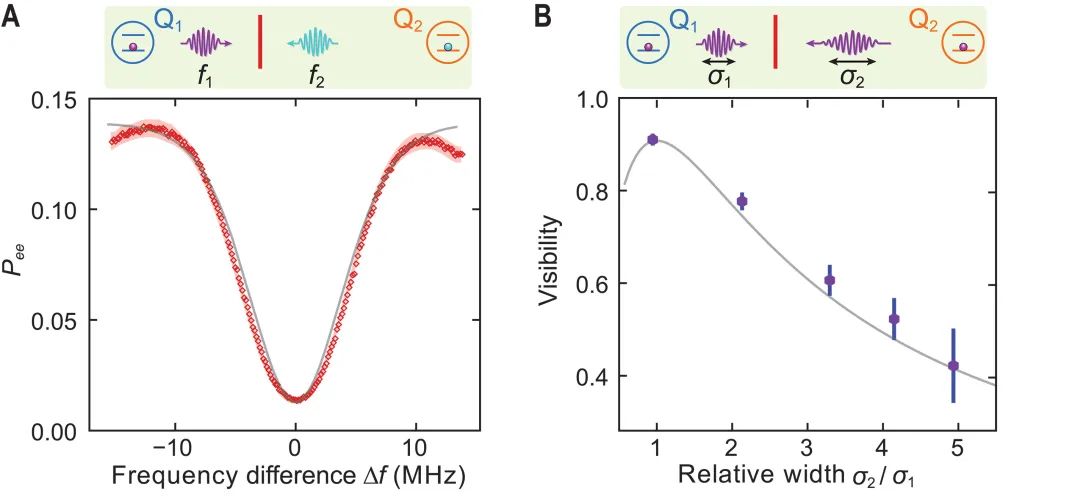 基于“声音”的量子计算机|Science速递