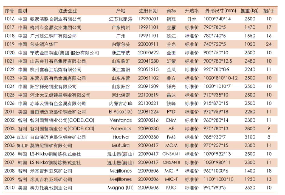 期货铜基本操作,铜期货最新行情