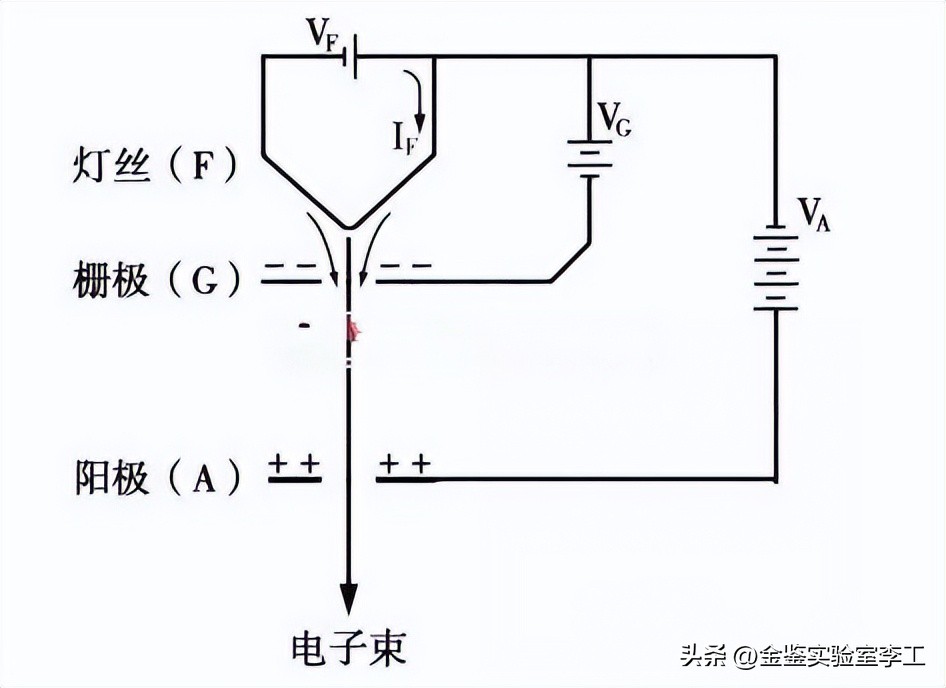 tem电子显微镜解析视频,透射电子显微镜tem操作步骤