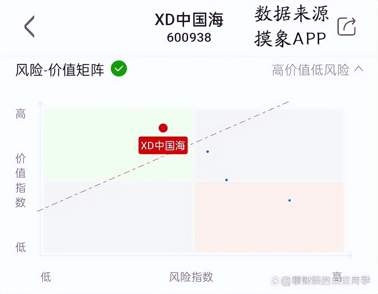 三桶油一季度千亿利润,三桶油净利润1000亿
