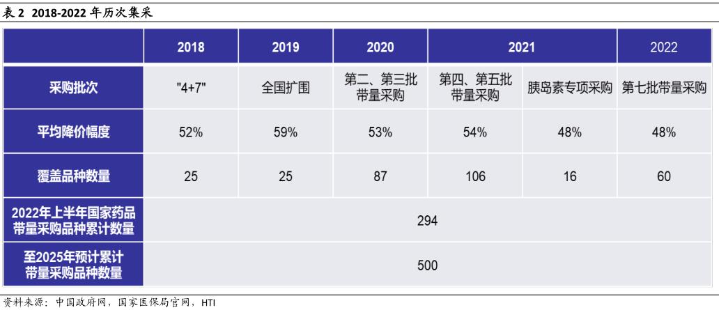 医药板块最新政策消息,创新药领涨医药板块能否异军突起