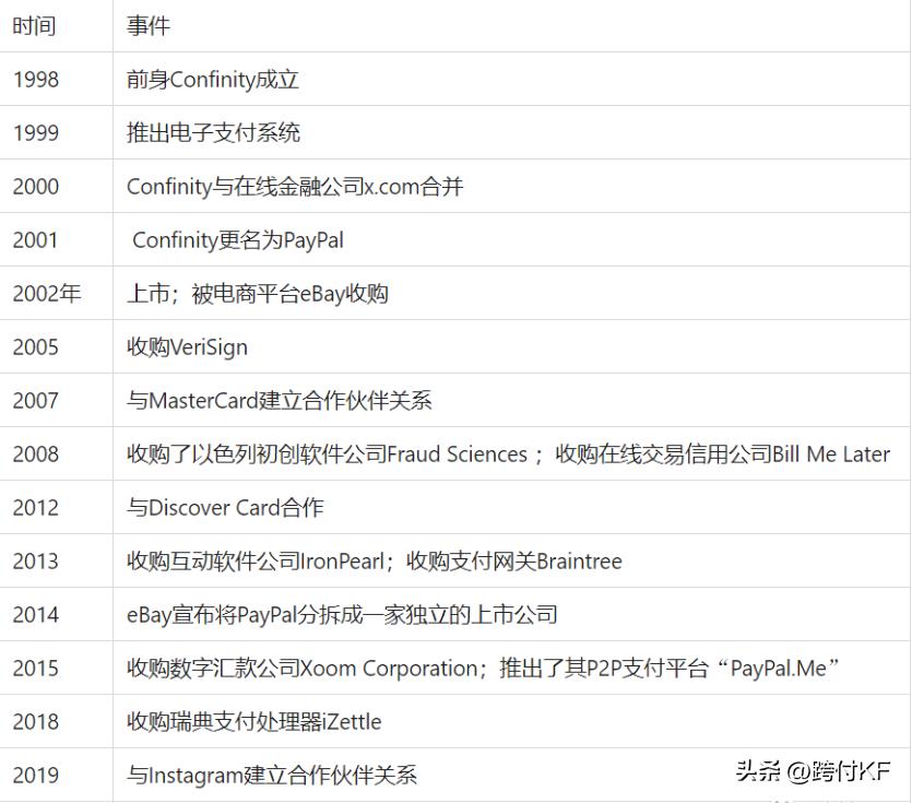 paypal贝宝与支付宝的区别,paypal贝宝适用的范围