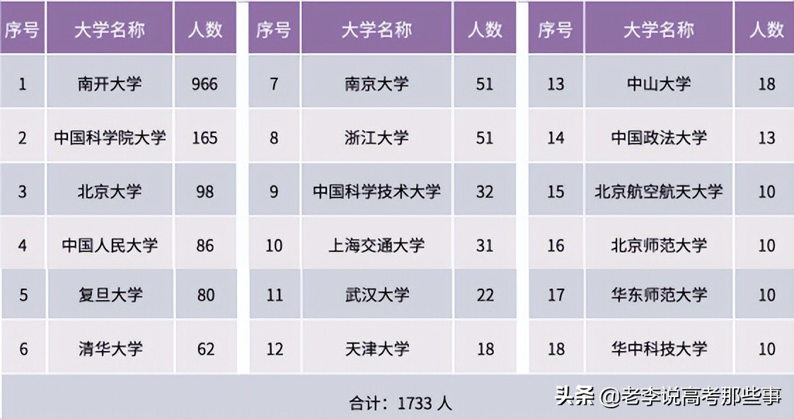 南开大学2021届就业质量报告,南开大学就业质量