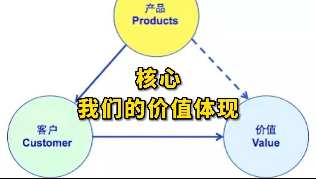 怎么添加顾客微信话术,如何有效添加客户微信