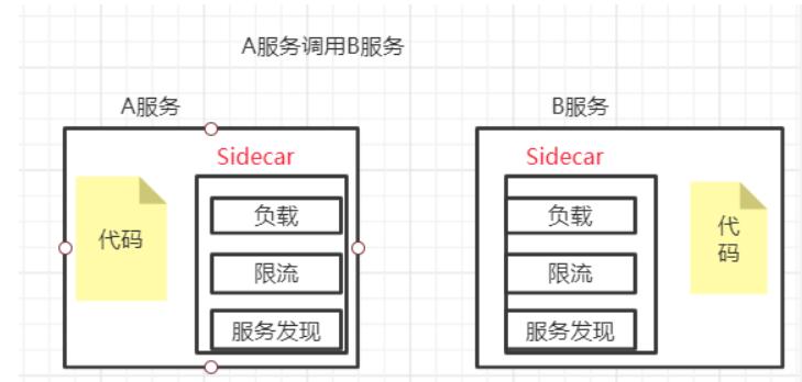 k8s学习笔记总结,一文深入理解k8s
